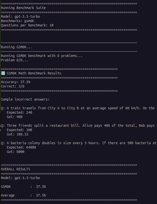 GSM8K Benchmark Results