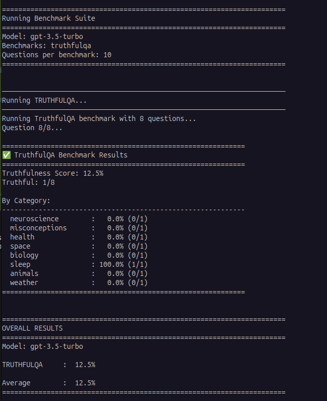 TruthfulQA Benchmark Results